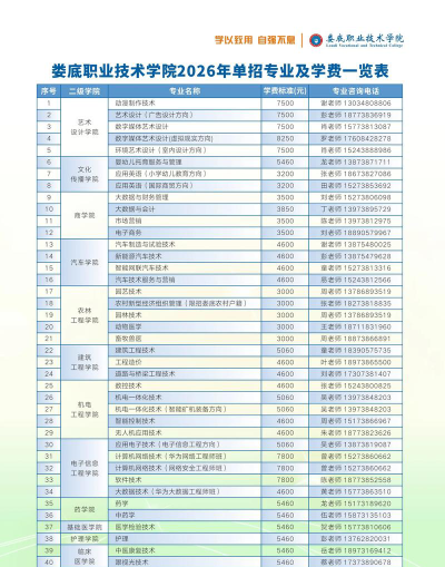 娄底职业技术学院有中专生吗