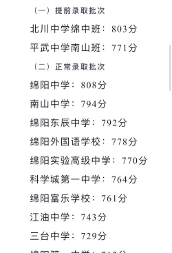 绵阳城市学院2024各省录取分数线及最低位次是多少