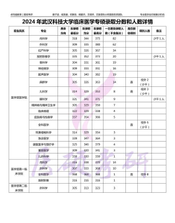 武汉科技大学2024年在江苏各专业录取分数线