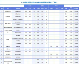 2024年广东工商职业技术大学在湖南全部专业录取位次、分数线