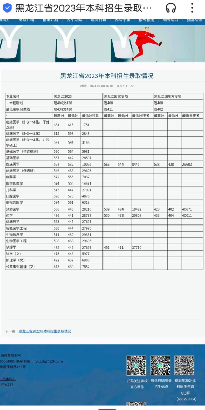 哈尔滨医科大学近年在河南录取分数线概览（包括2022
