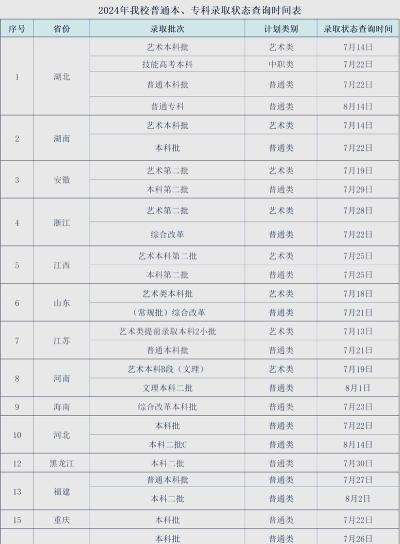 2024年湖北工业大学工程技术学院在广西录取分数线