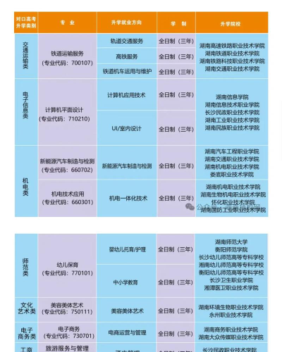 衡阳职高的热门专业有哪些