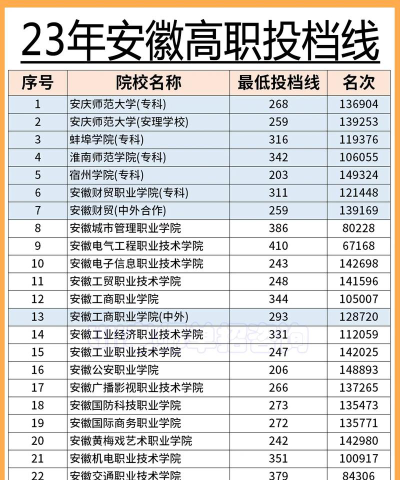 2024年安庆师范大学在云南全部专业录取位次、分数线