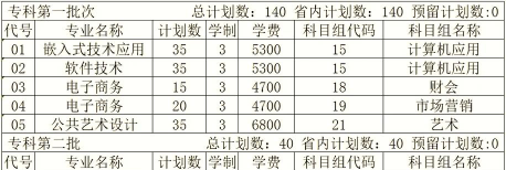 苏州工业园区服务外包职业学院属于什么档次