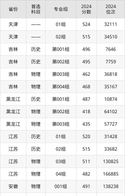 2024玉溪师范学院在重庆录取分数线