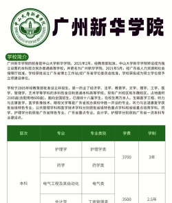 广州新华学院属于什么档次