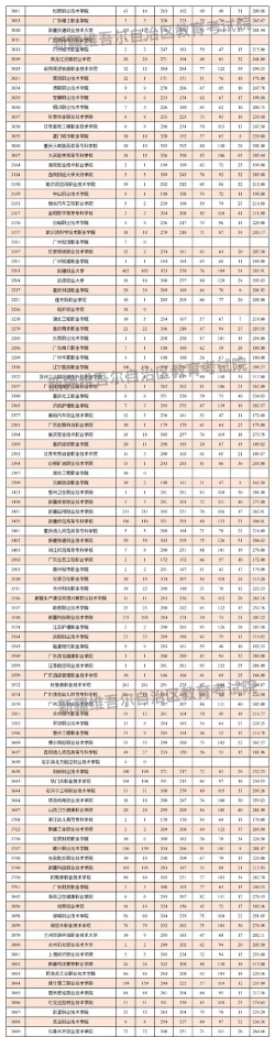 2025舞蹈艺考生多少分可以报新疆警察学院