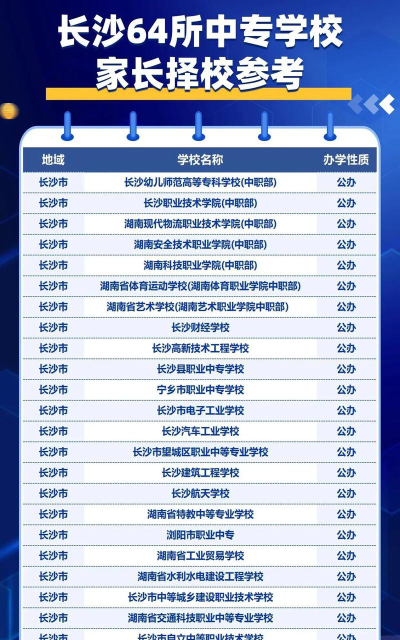 长沙的中职学校有哪些
