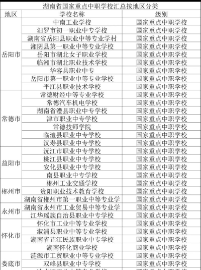 湖南中职学校排名靠前的有哪些