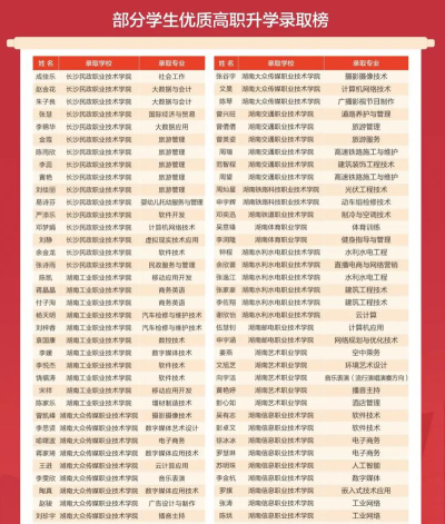 湖南春季招生的中职学校有哪些