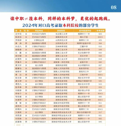 在湘潭工业贸易中专里能学哪些专业