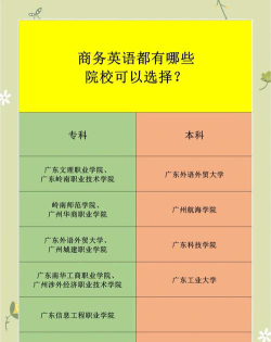 湖州职业技术学院商务英语专业怎么样