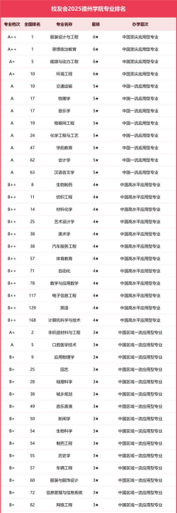 德州学院材料化学专业怎么样