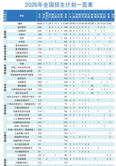 永州职业技术学院有中职部吗