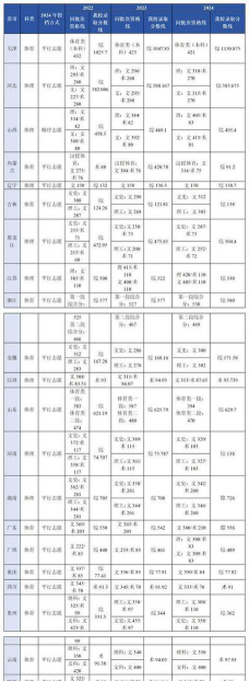2025美术生文化课555分能上长江大学吗