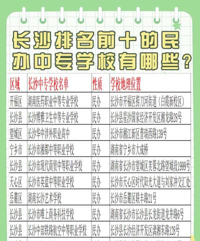 长沙公办中专排名前十的有哪些