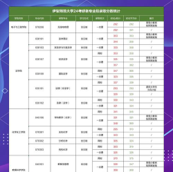 2024年伊犁师范大学在四川全部专业录取位次、分数线