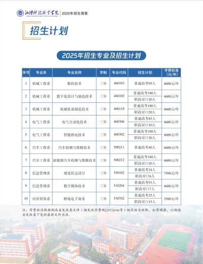 湘潭科技职校的入学条件是什么