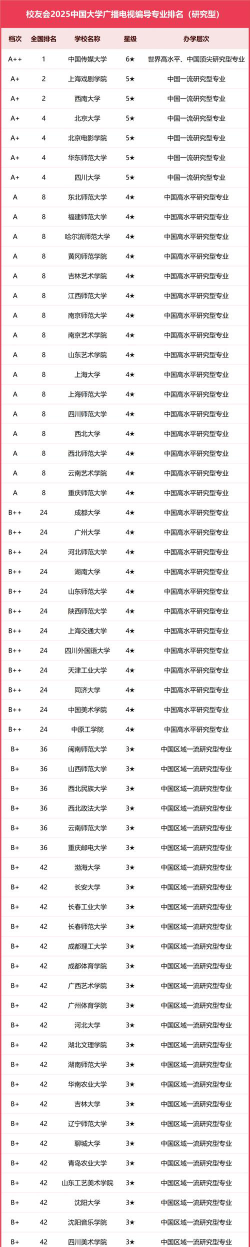 2025年493分能考广播电视学专业吗