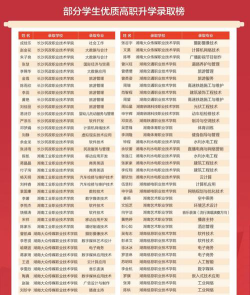 长沙市湘华中等职业学校有哪些招生专业