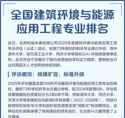 2025年467分能考建筑环境与能源应用工程专业吗