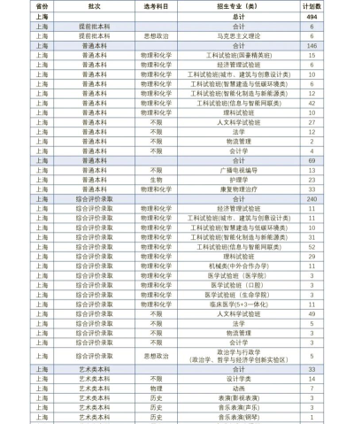 同济大学是几本