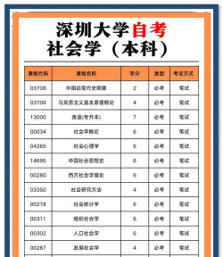 2025年506分能考社会学专业吗