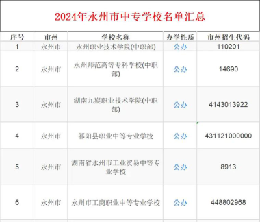 想在永州市读民办中专学校