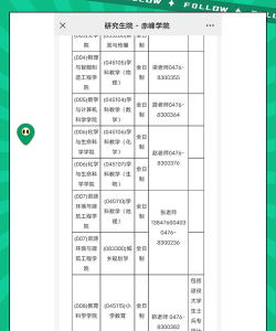 赤峰学院2024年在四川各专业录取分数线