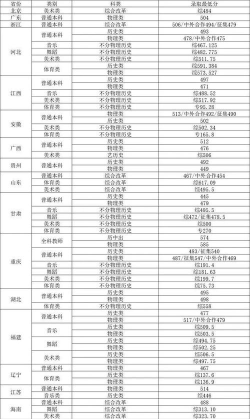 重庆文理学院2024年在四川各专业录取分数线