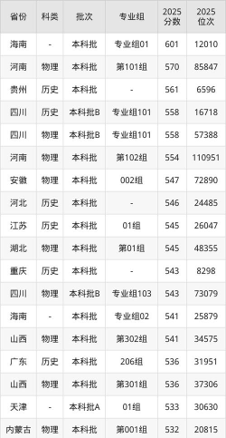 2025音乐生文化课498分能上兰州理工大学吗