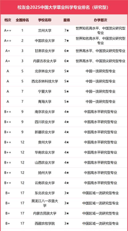 2025年509分能考草业科学专业吗