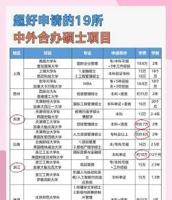 湖南理工学院中外合作办学项目有哪些