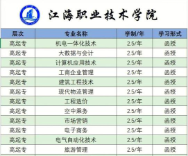 江海职业技术学院属于什么档次