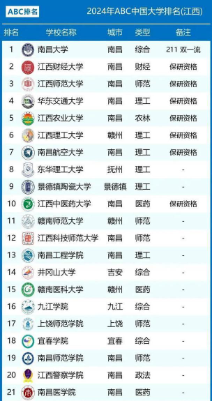 2025江西十大民办二本大学名单