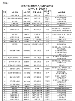2025年581分能考生态学专业吗