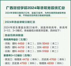 2024年广西财经学院在山西全部专业录取位次、分数线