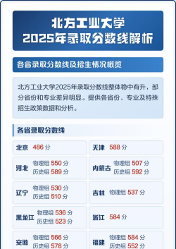 2025美术生文化课544分能上北方工业大学吗
