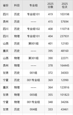 2025音乐艺考生多少分可以报青海农牧科技职业学院
