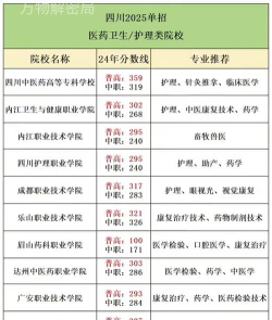 四川护理职业学院药学专业怎么样