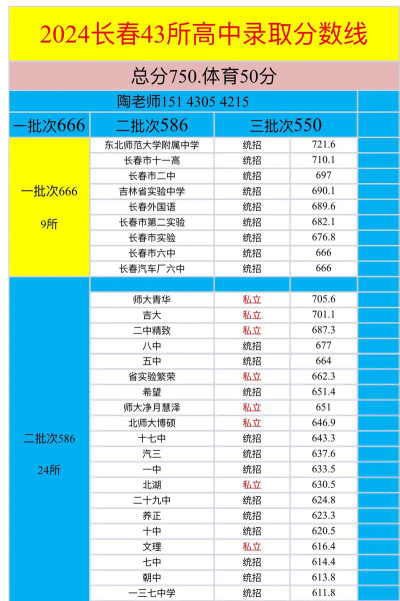 2024长春财经学院在四川录取分数线