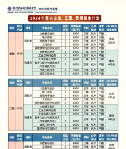 杭州科技职业技术学院属于什么档次