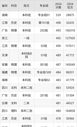 2024年武汉工程大学邮电与信息工程学院在河北录取分数线