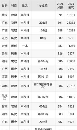 2024合肥工业大学在湖南录取分数线