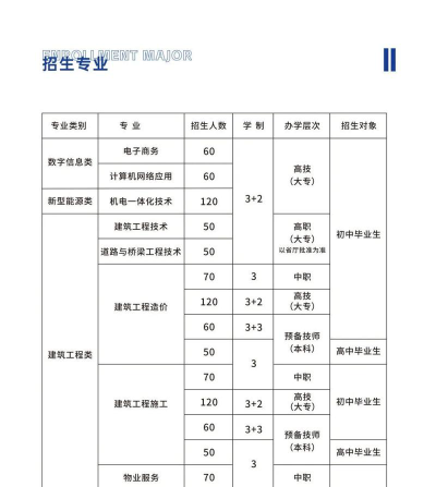 长沙建筑工程学校有哪些专业