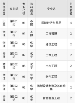 武汉工程大学邮电与信息工程学院2024年在山西录取分数线、对应位次