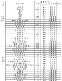 湖南护理学校有哪些专业