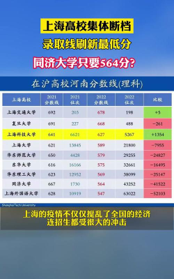 同济大学近年在河南录取分数线概览（包括2022