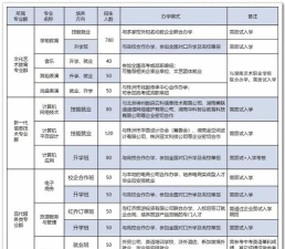株洲市幼儿师范学校怎么样?有些什么专业?